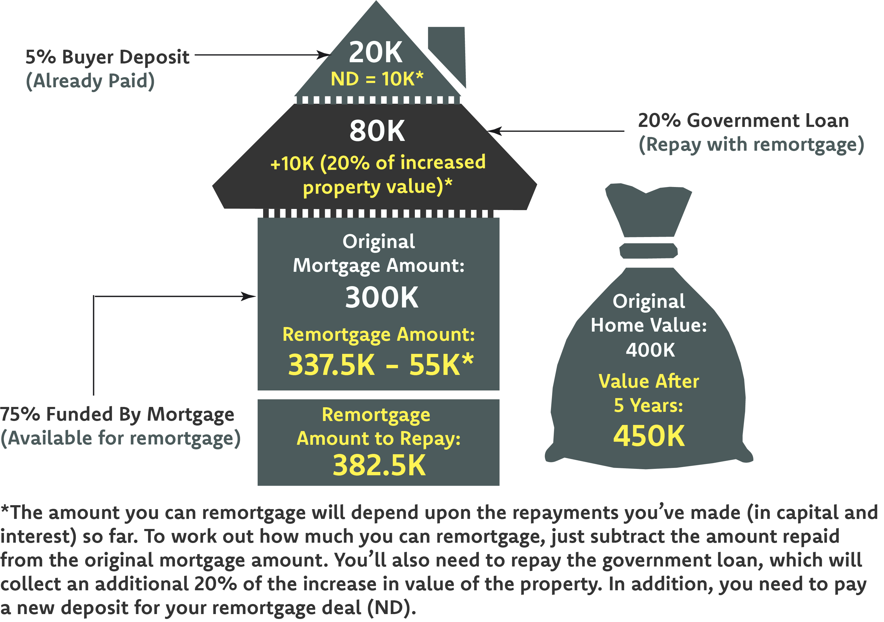 What Is Help To Buy Remortgage