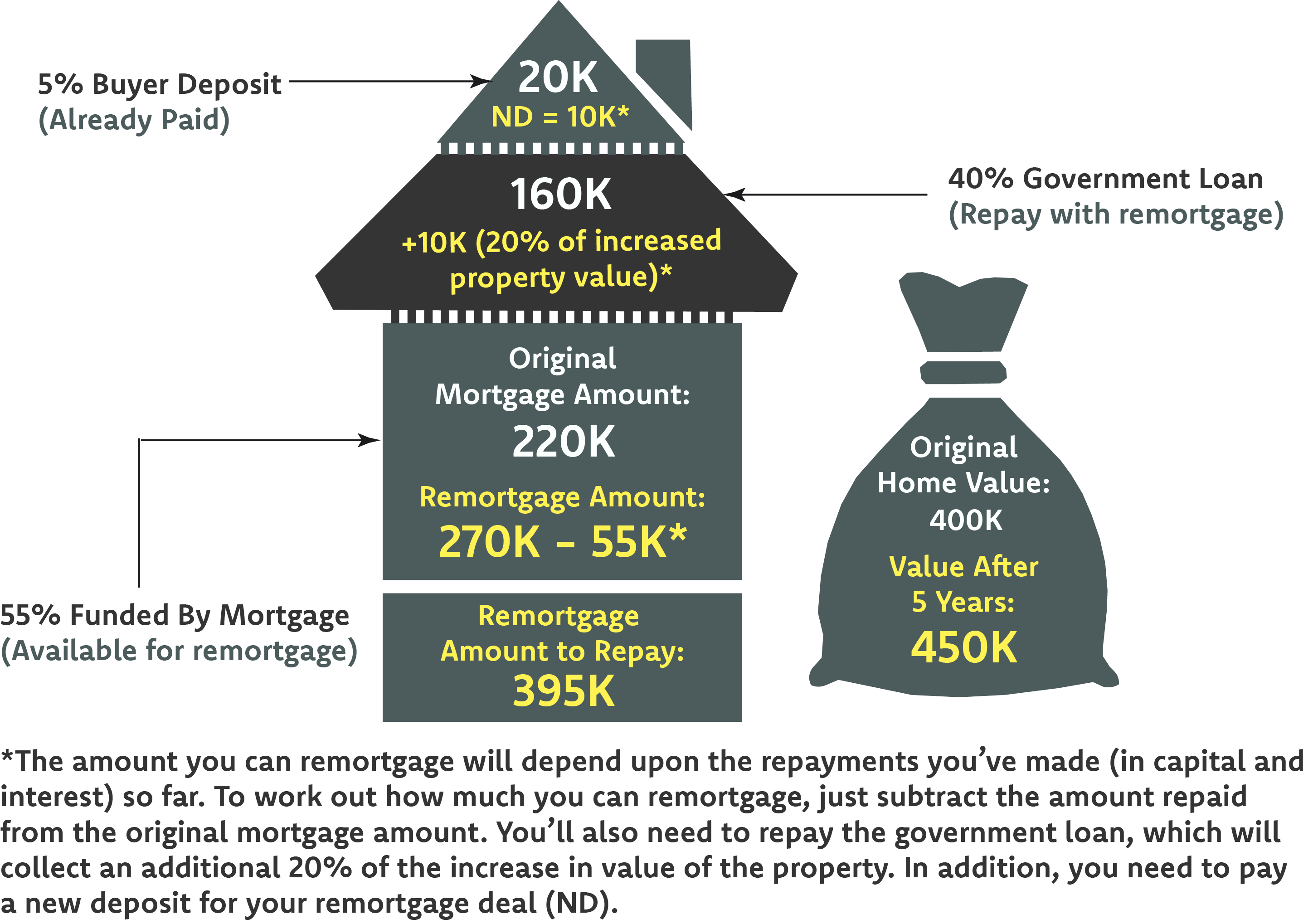 What Is Help To Buy Remortgage